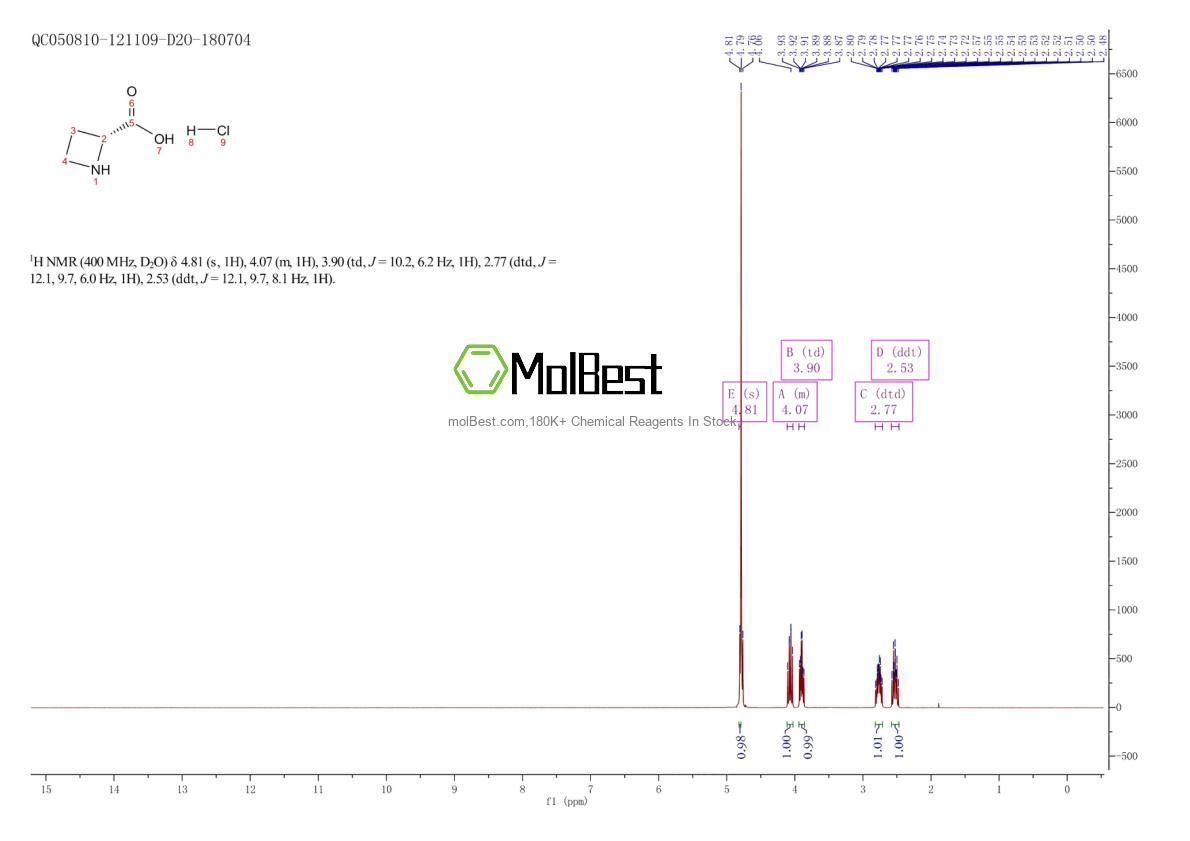 Physical sample testing spectrum (NMR) of 647854-72-6