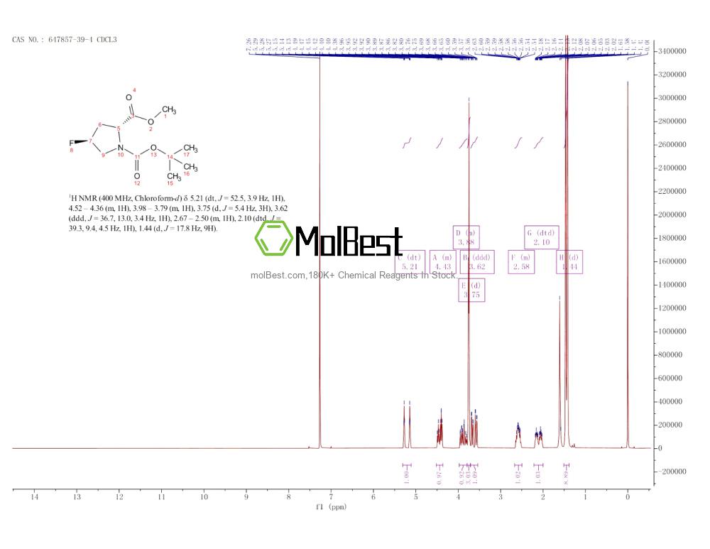 Physical sample testing spectrum (NMR) of 647857-39-4