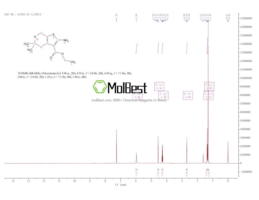 Physical sample testing spectrum (NMR) of 64792-51-4