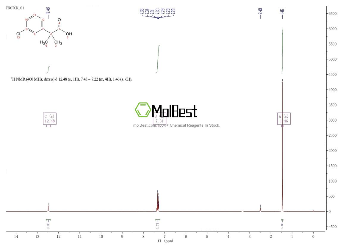 Physical sample testing spectrum (NMR) of 64798-35-2