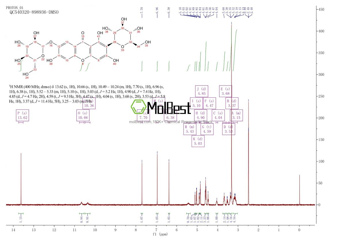 Physical sample testing spectrum (NMR) of 64809-67-2