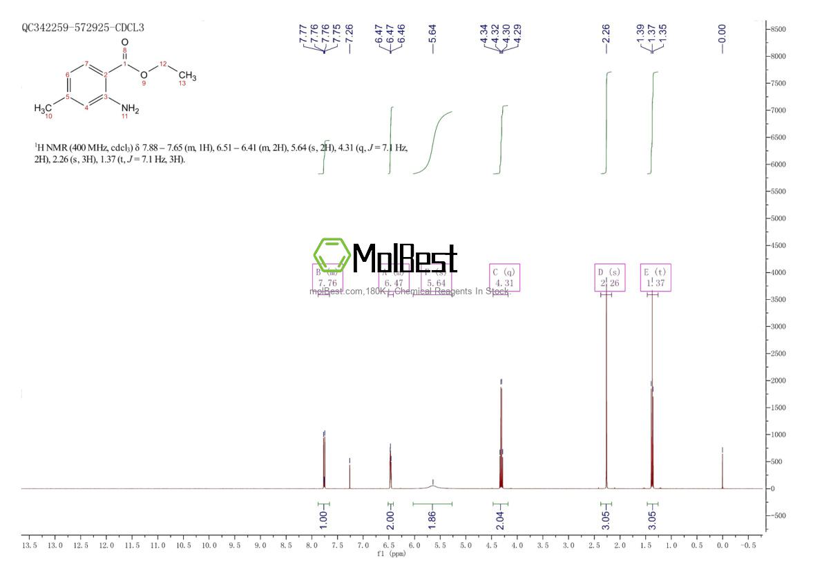 Physical sample testing spectrum (NMR) of 64818-80-0