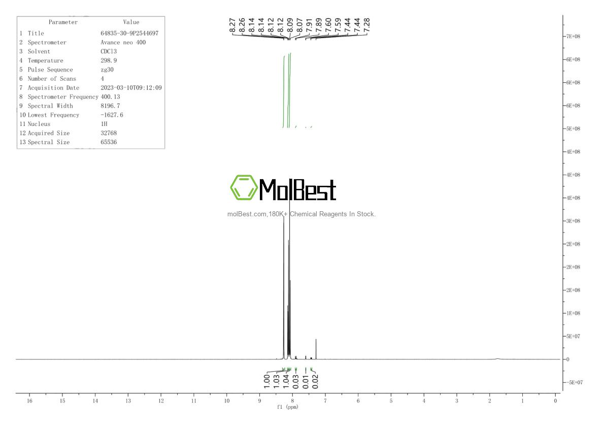 Physical sample testing spectrum (NMR) of 64835-30-9
