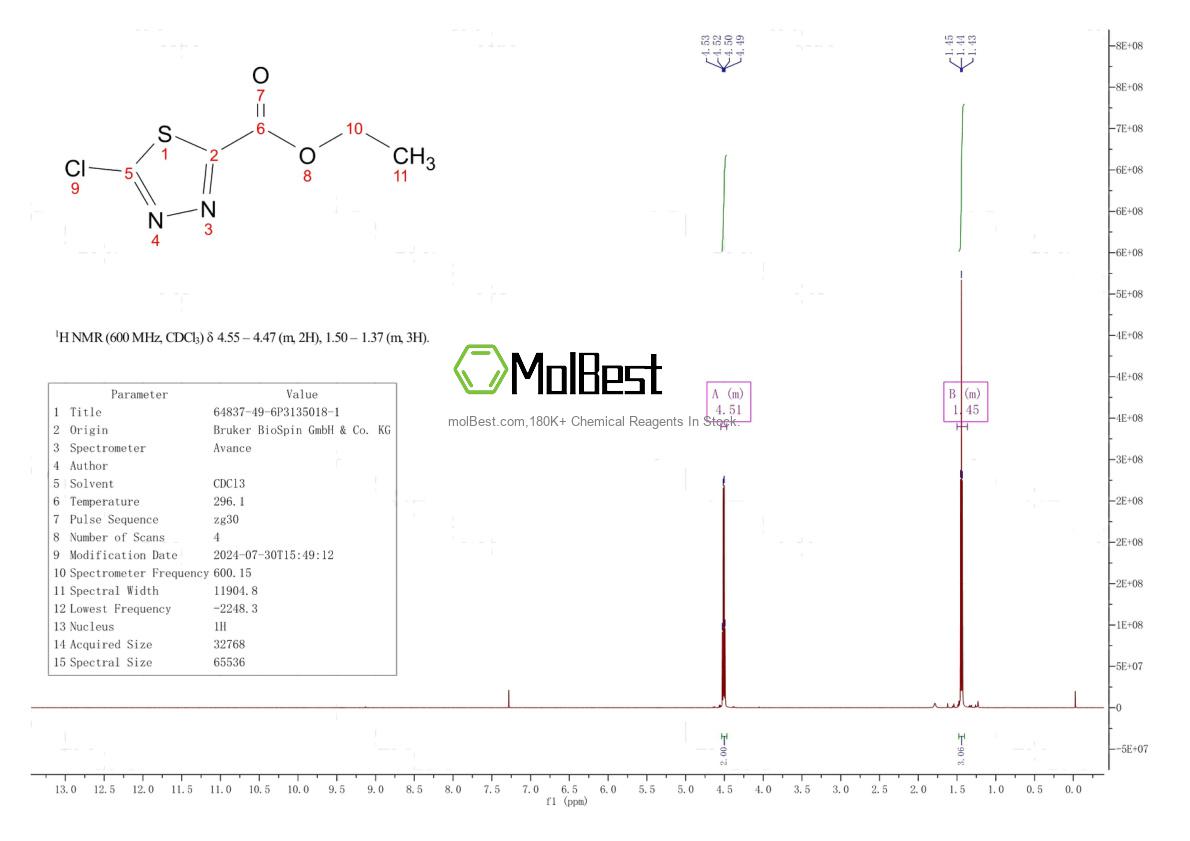 Physical sample testing spectrum (NMR) of 64837-49-6