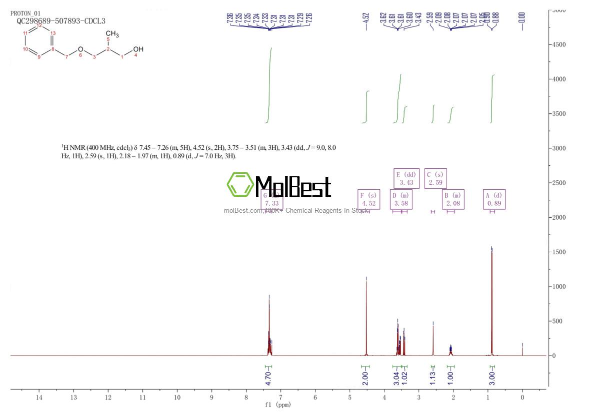 Physical sample testing spectrum (NMR) of 64839-09-4