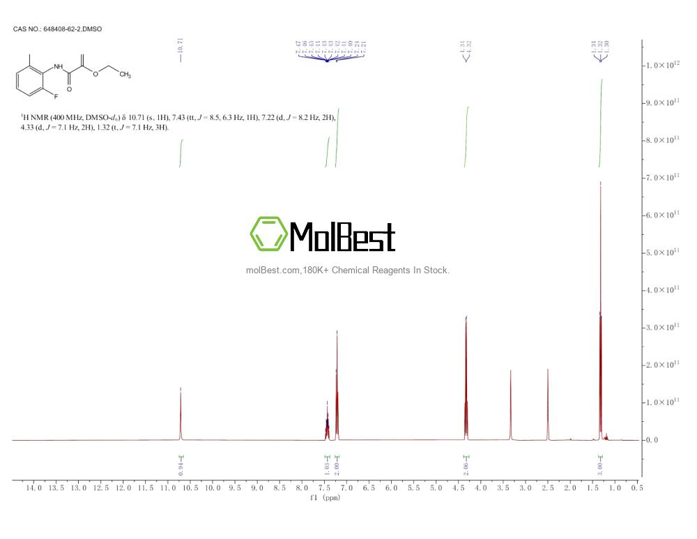 Physical sample testing spectrum (NMR) of 648408-62-2