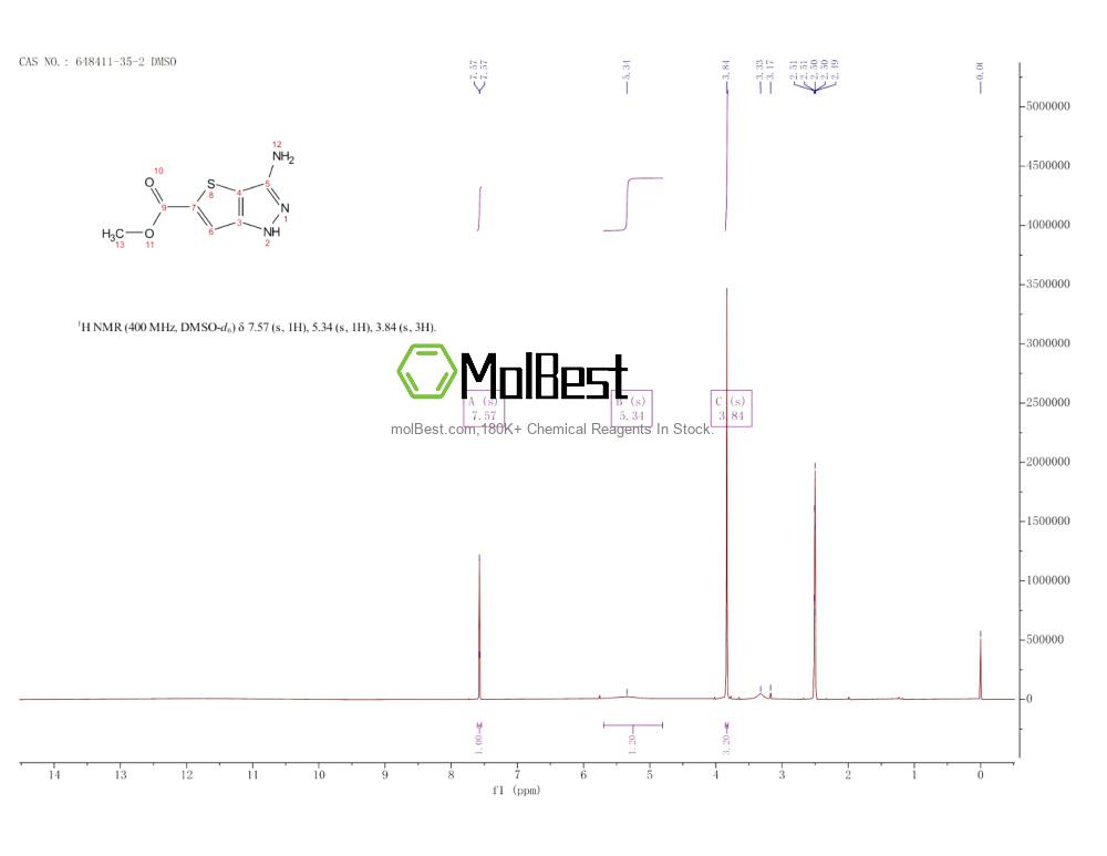 Physical sample testing spectrum (NMR) of 648411-35-2