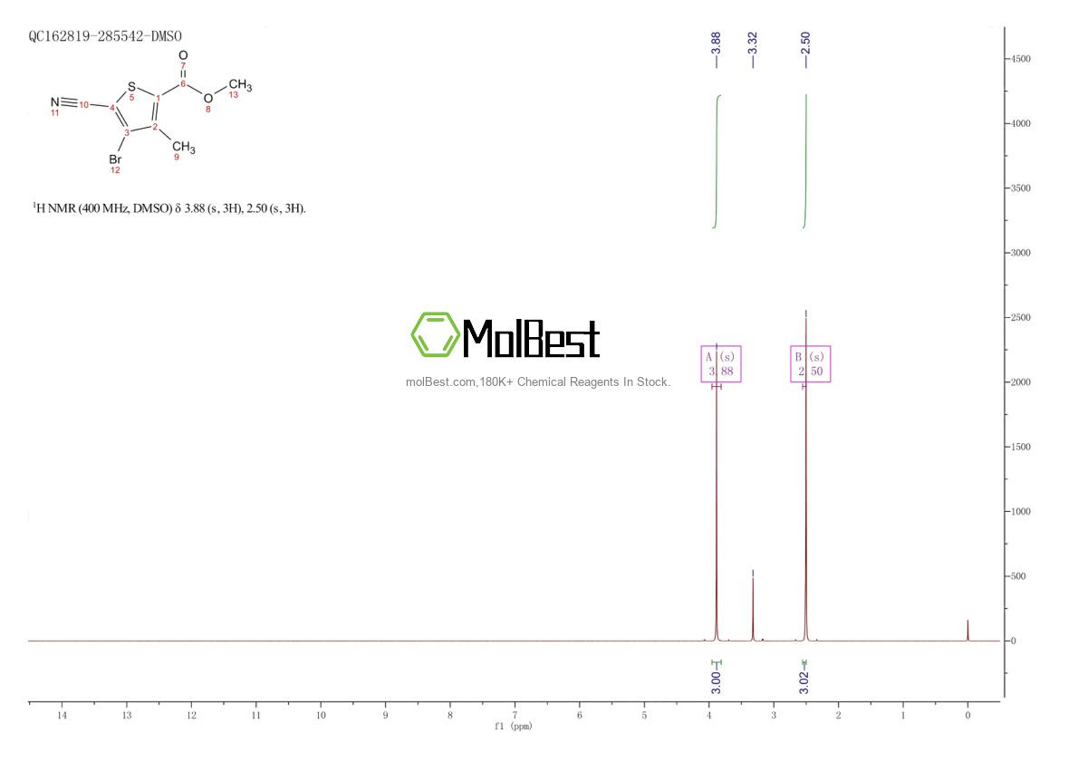 Physical sample testing spectrum (NMR) of 648412-55-9