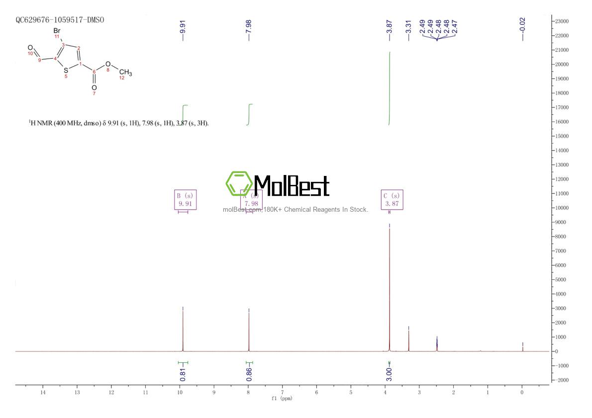 Physical sample testing spectrum (NMR) of 648412-59-3