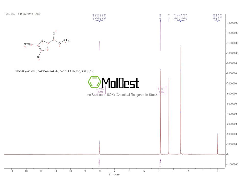 Physical sample testing spectrum (NMR) of 648412-60-6