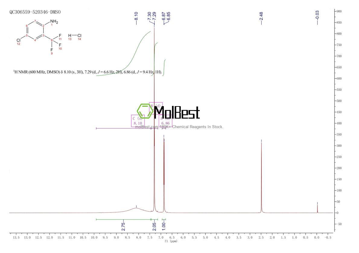 Physical sample testing spectrum (NMR) of 648415-76-3