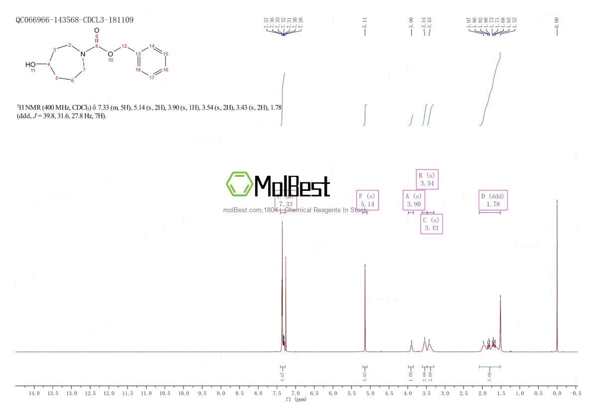 Physical sample testing spectrum (NMR) of 648418-25-1