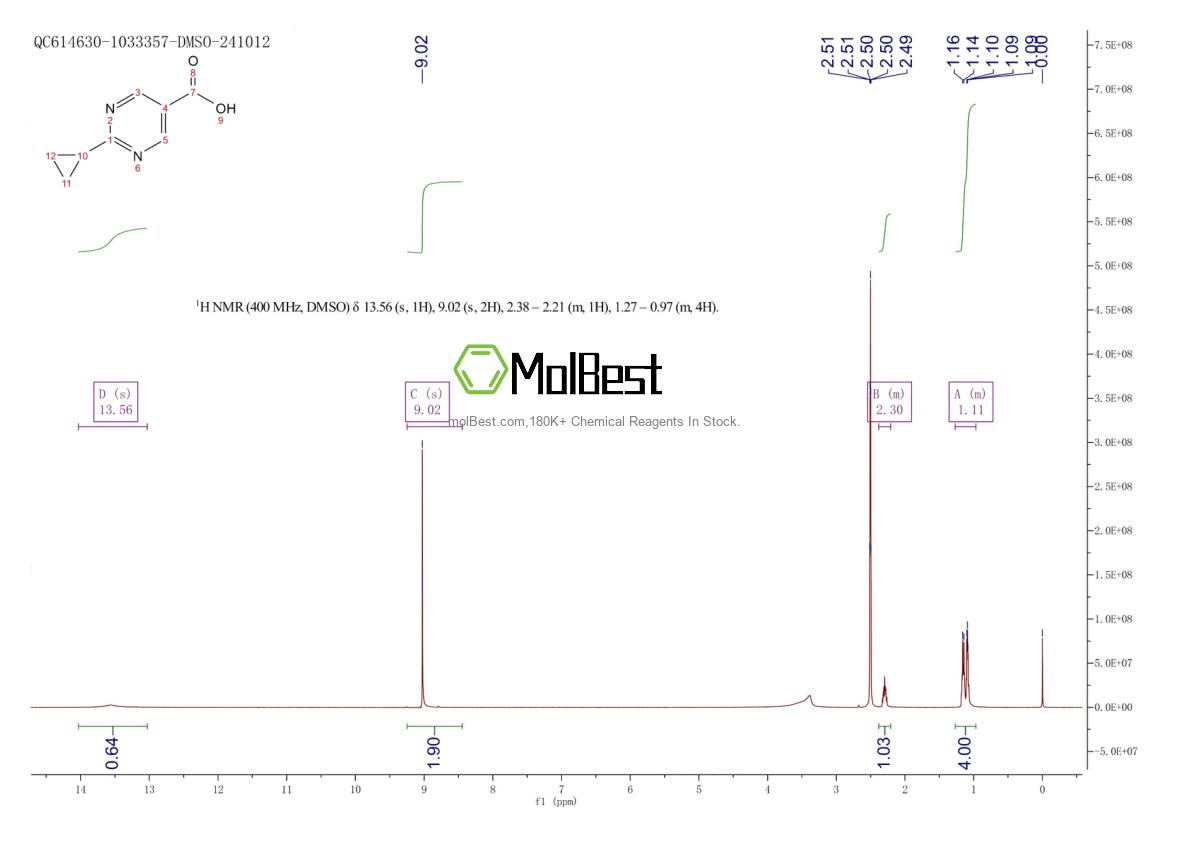Physical sample testing spectrum (NMR) of 648423-79-4