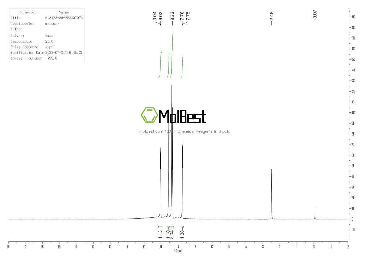 Physical sample testing spectrum (NMR) of 648423-85-2