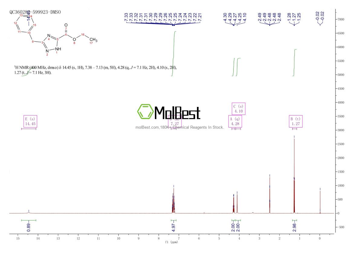 Physical sample testing spectrum (NMR) of 648430-85-7