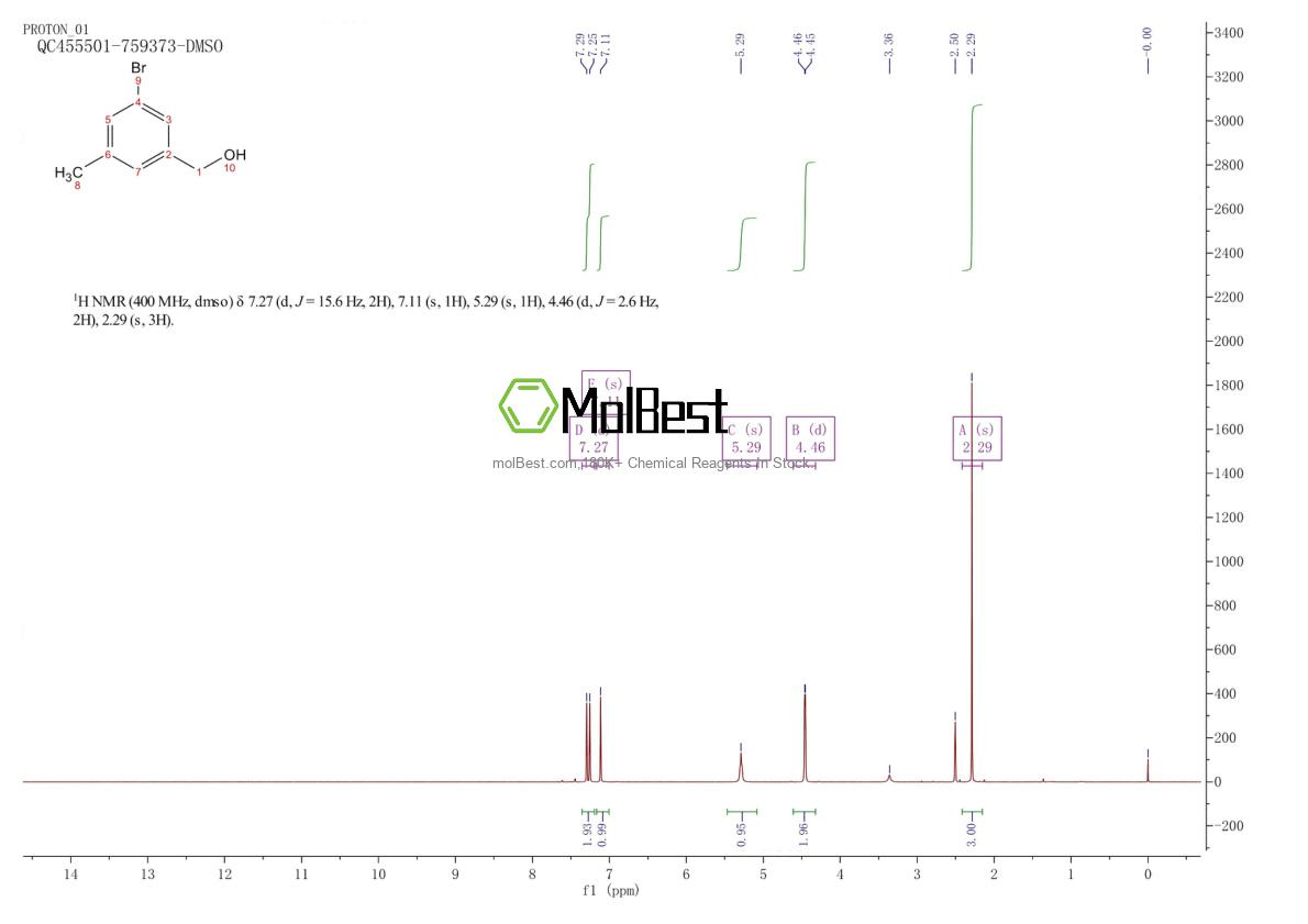 Physical sample testing spectrum (NMR) of 648439-19-4