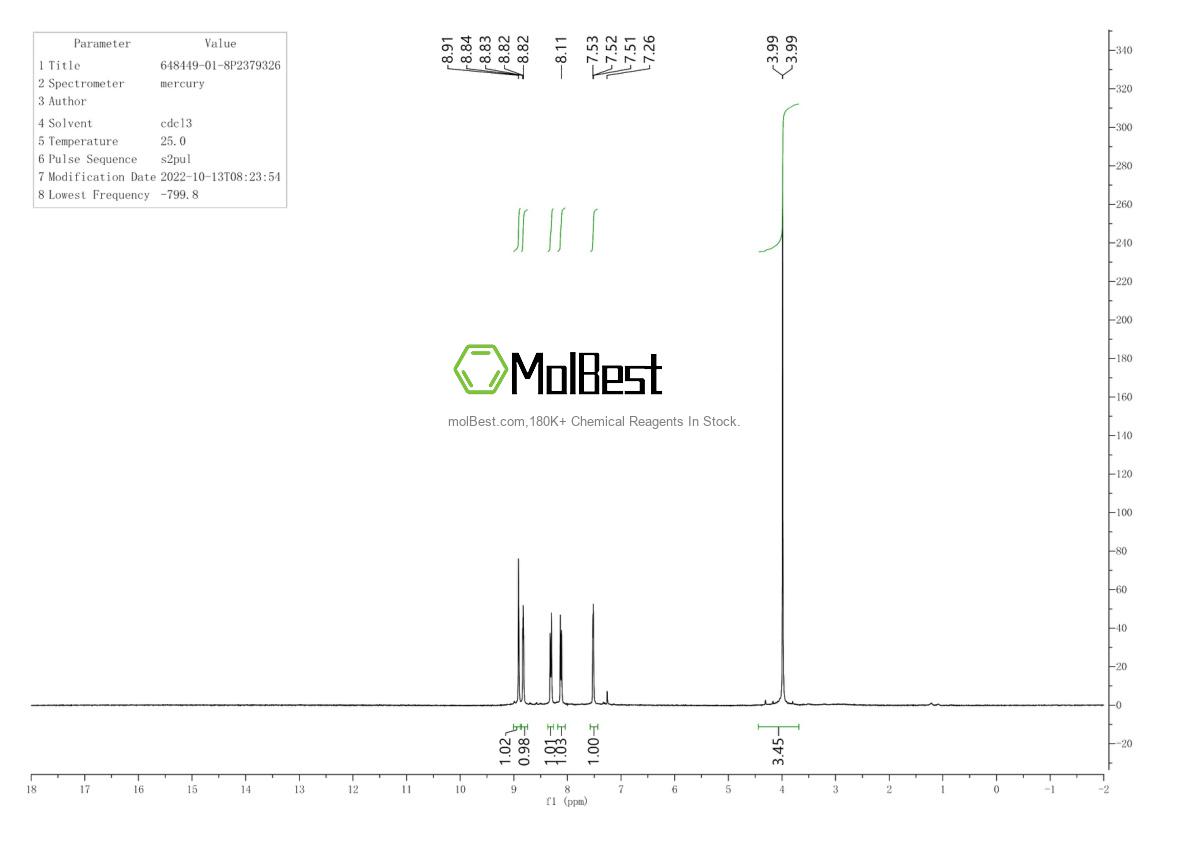 Physical sample testing spectrum (NMR) of 648449-01-8