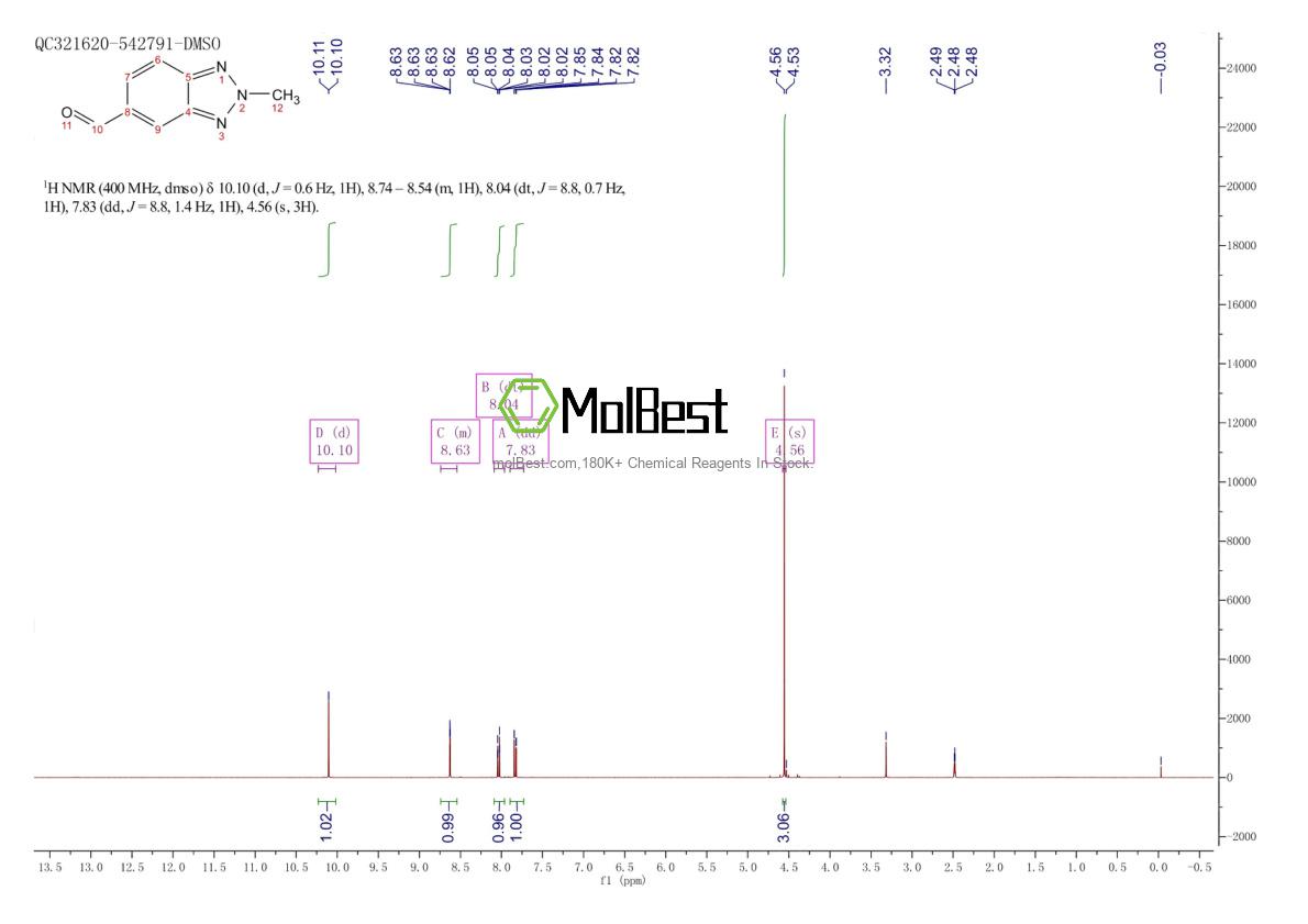 Physical sample testing spectrum (NMR) of 648449-28-9