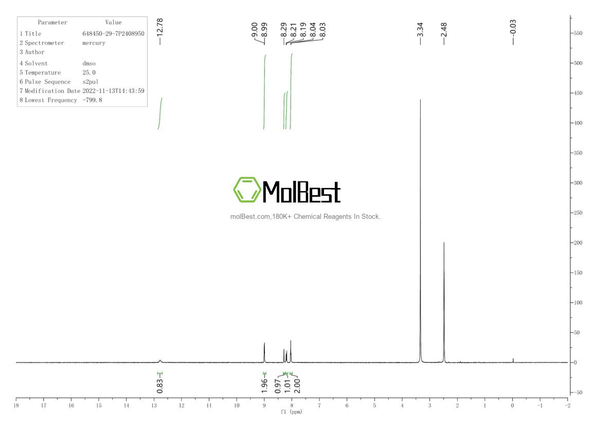Physical sample testing spectrum (NMR) of 648450-29-7