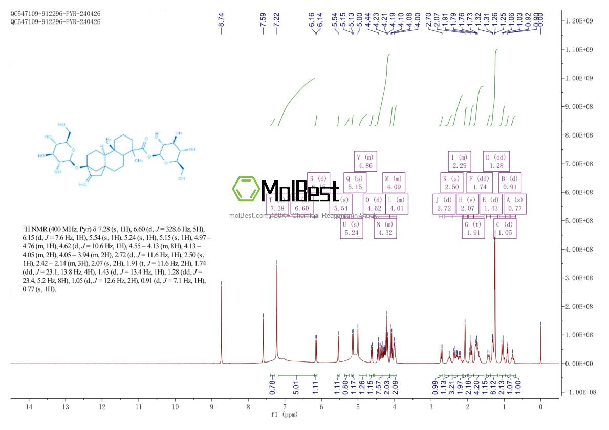 Physical sample testing spectrum (NMR) of 64849-39-4