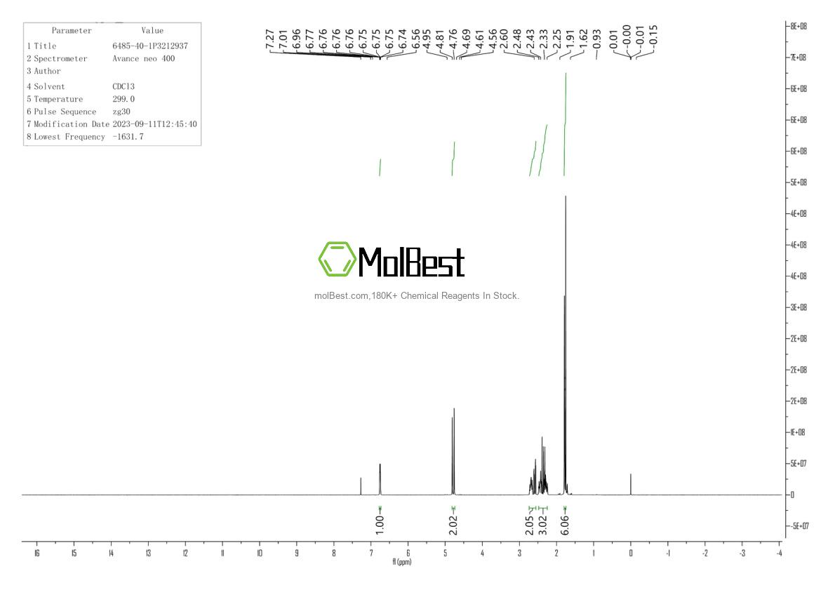 Physical sample testing spectrum (NMR) of 6485-40-1