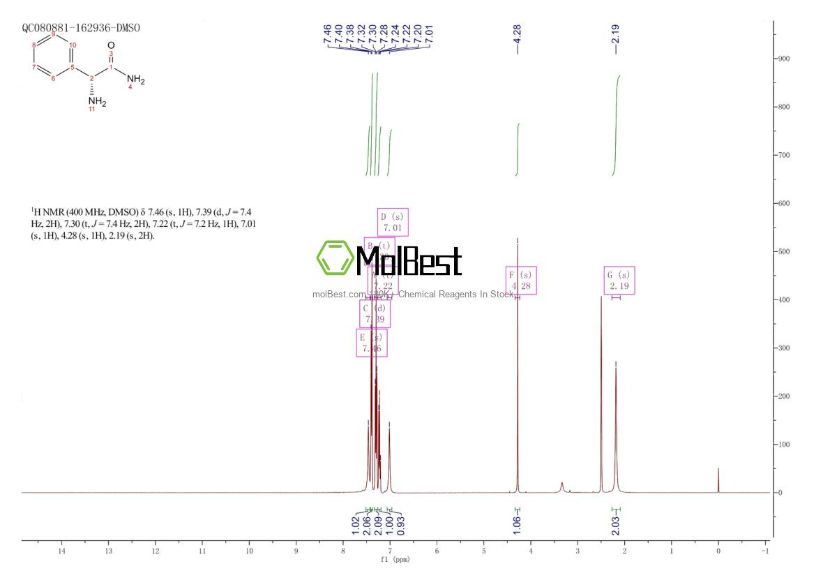 Physical sample testing spectrum (NMR) of 6485-67-2