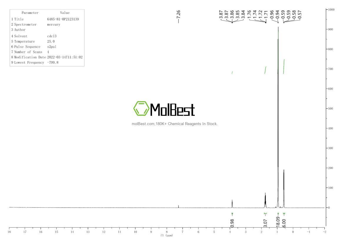 Physical sample testing spectrum (NMR) of 6485-81-0