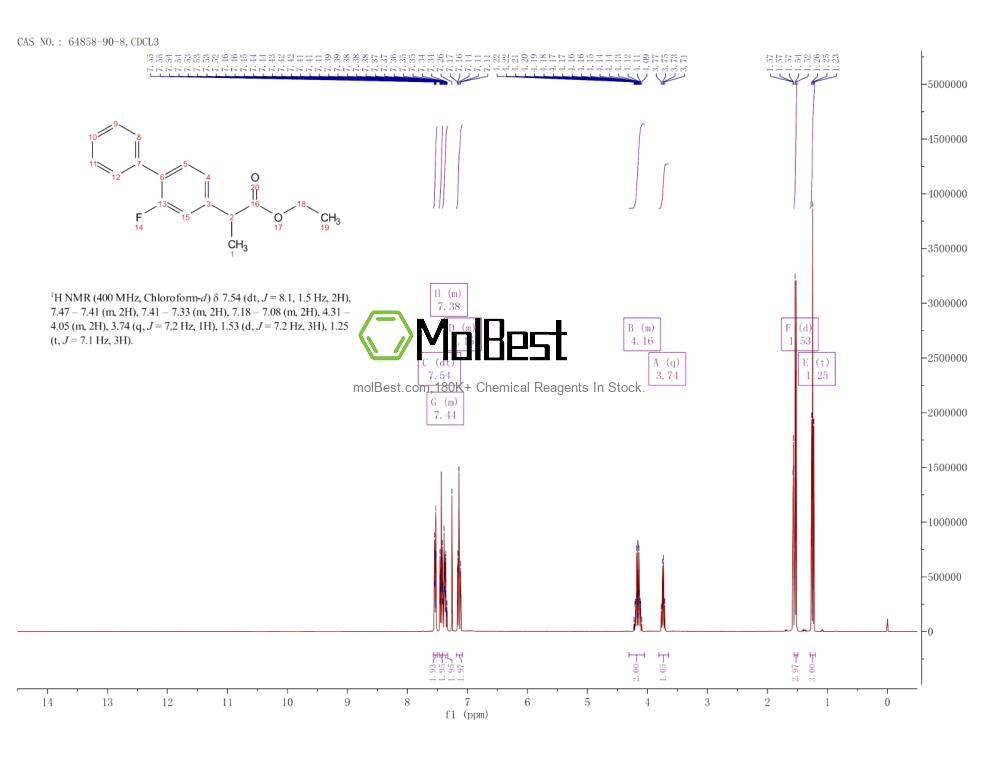 Physical sample testing spectrum (NMR) of 64858-90-8