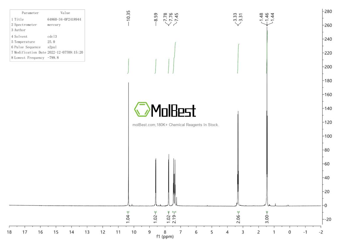 Physical sample testing spectrum (NMR) of 64860-34-0