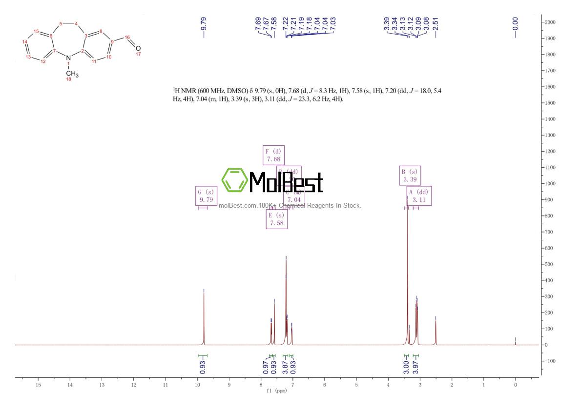 Physical sample testing spectrum (NMR) of 6487-67-8