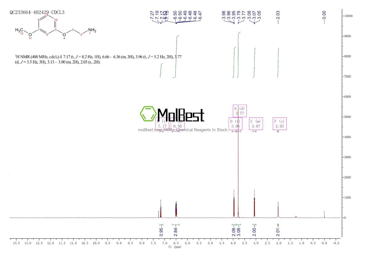 Physical sample testing spectrum (NMR) of 6487-86-1