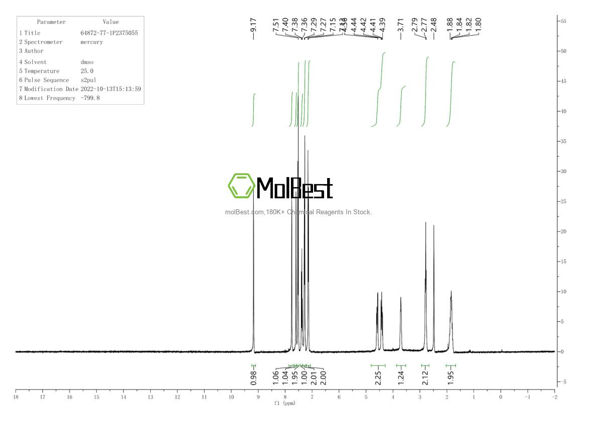 Physical sample testing spectrum (NMR) of 64872-77-1