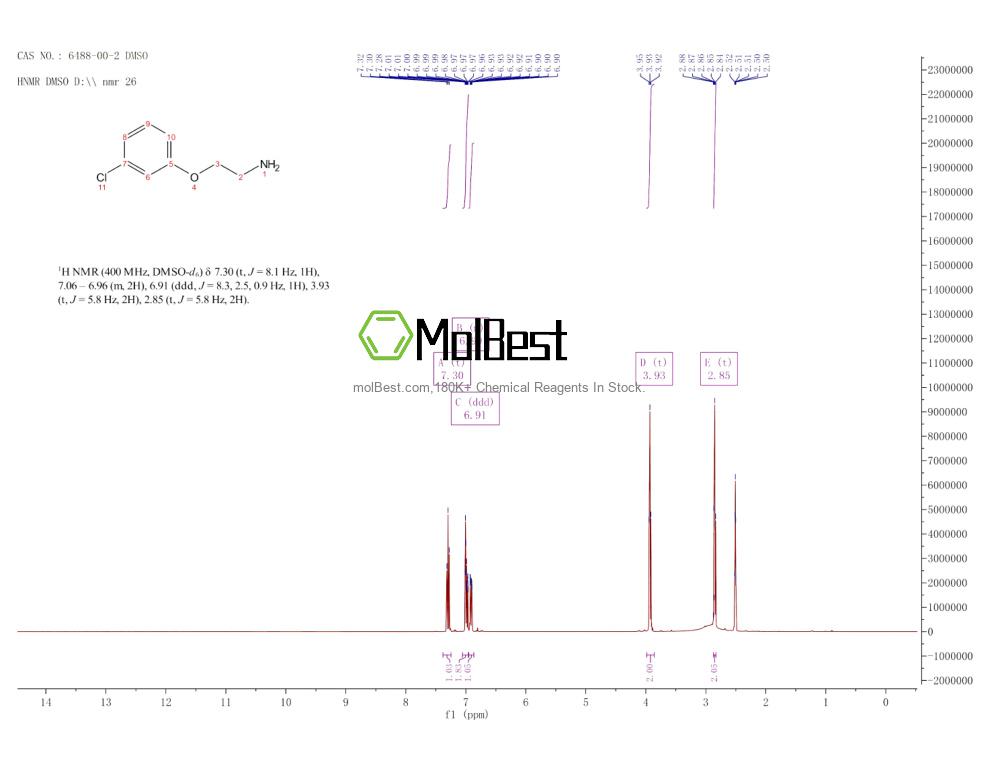Physical sample testing spectrum (NMR) of 6488-00-2