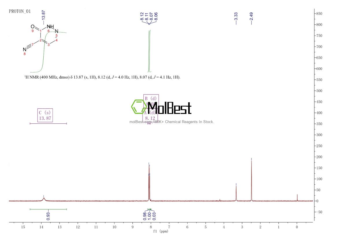 Physical sample testing spectrum (NMR) of 64882-65-1