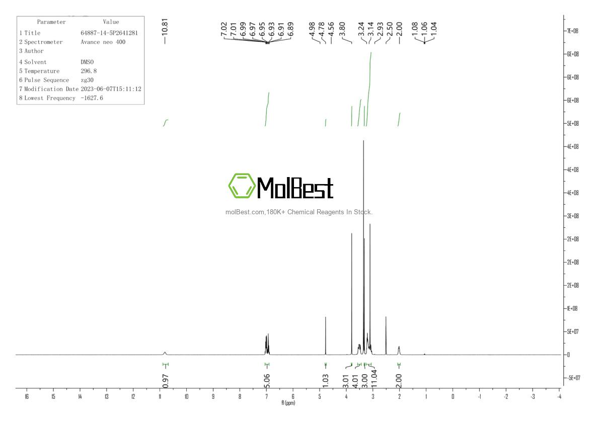 Physical sample testing spectrum (NMR) of 64887-14-5
