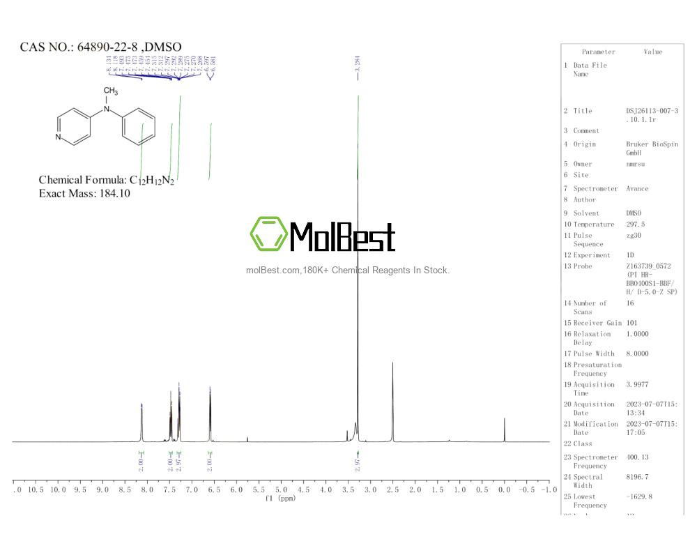 Physical sample testing spectrum (NMR) of 64890-22-8