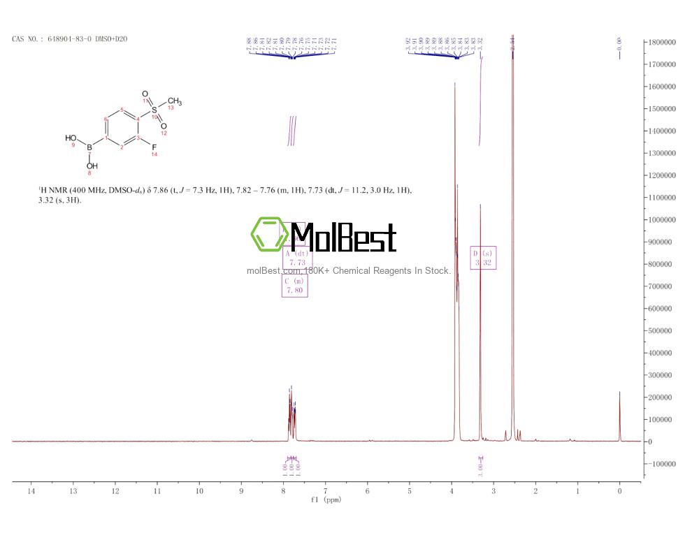 Physical sample testing spectrum (NMR) of 648904-83-0