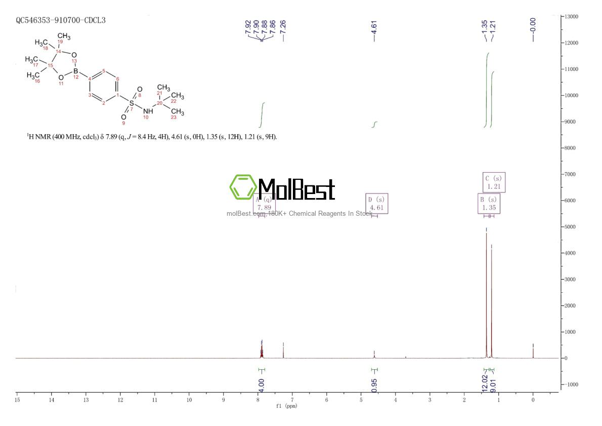 Physical sample testing spectrum (NMR) of 648905-63-9