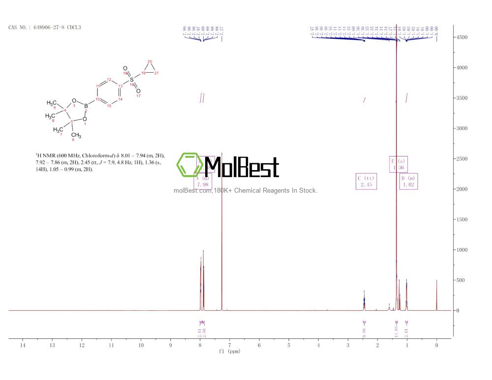 Physical sample testing spectrum (NMR) of 648906-27-8