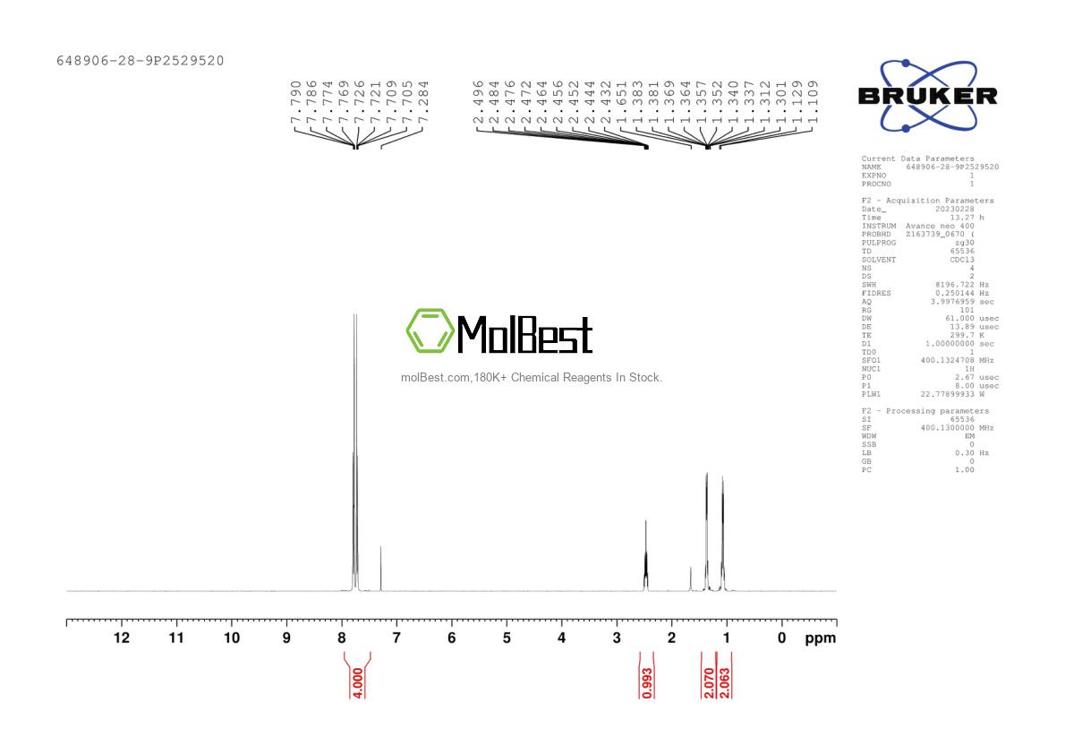 Physical sample testing spectrum (NMR) of 648906-28-9