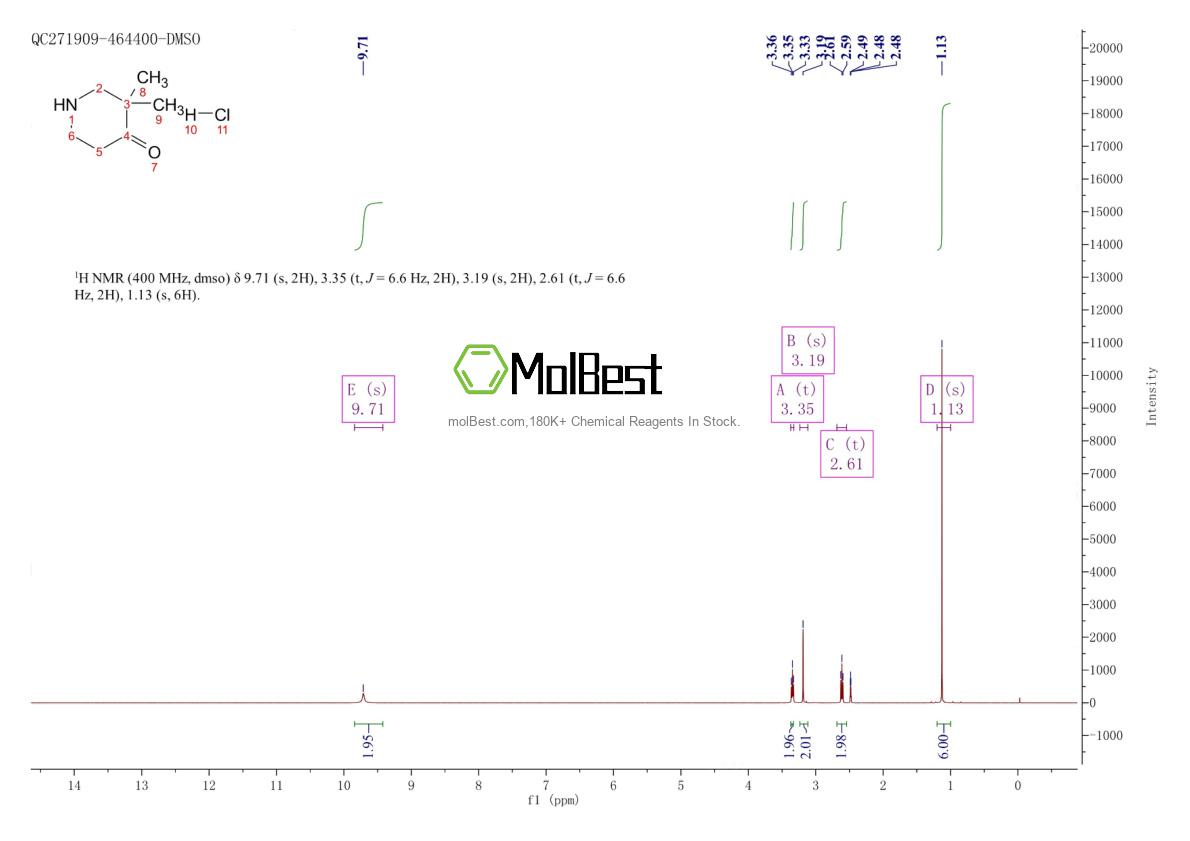Physical sample testing spectrum (NMR) of 648921-37-3