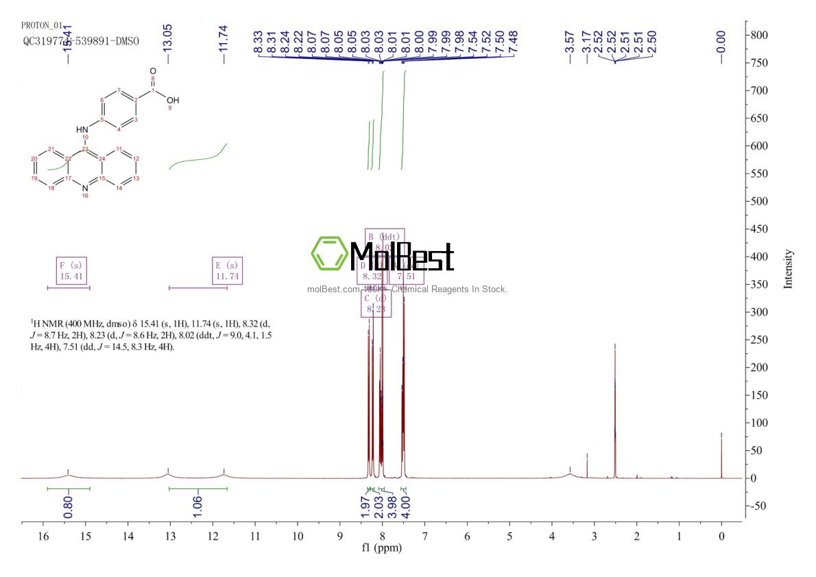 Physical sample testing spectrum (NMR) of 64894-83-3