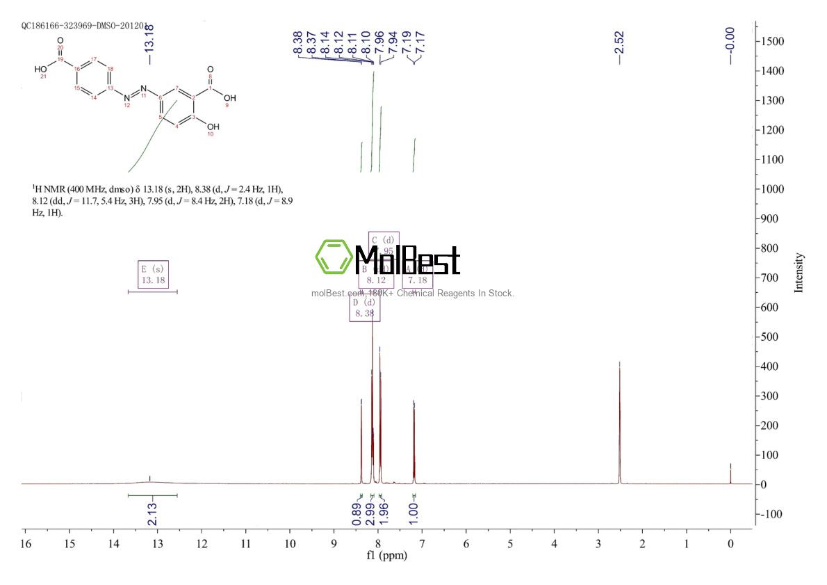 Physical sample testing spectrum (NMR) of 64896-26-0