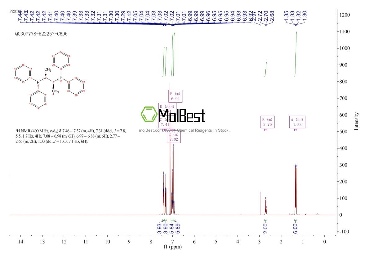 Physical sample testing spectrum (NMR) of 64896-28-2