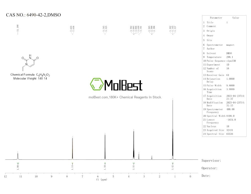 Physical sample testing spectrum (NMR) of 6490-42-2
