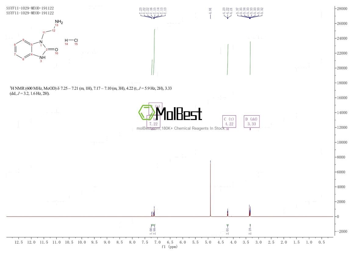 Physical sample testing spectrum (NMR) of 64928-55-8