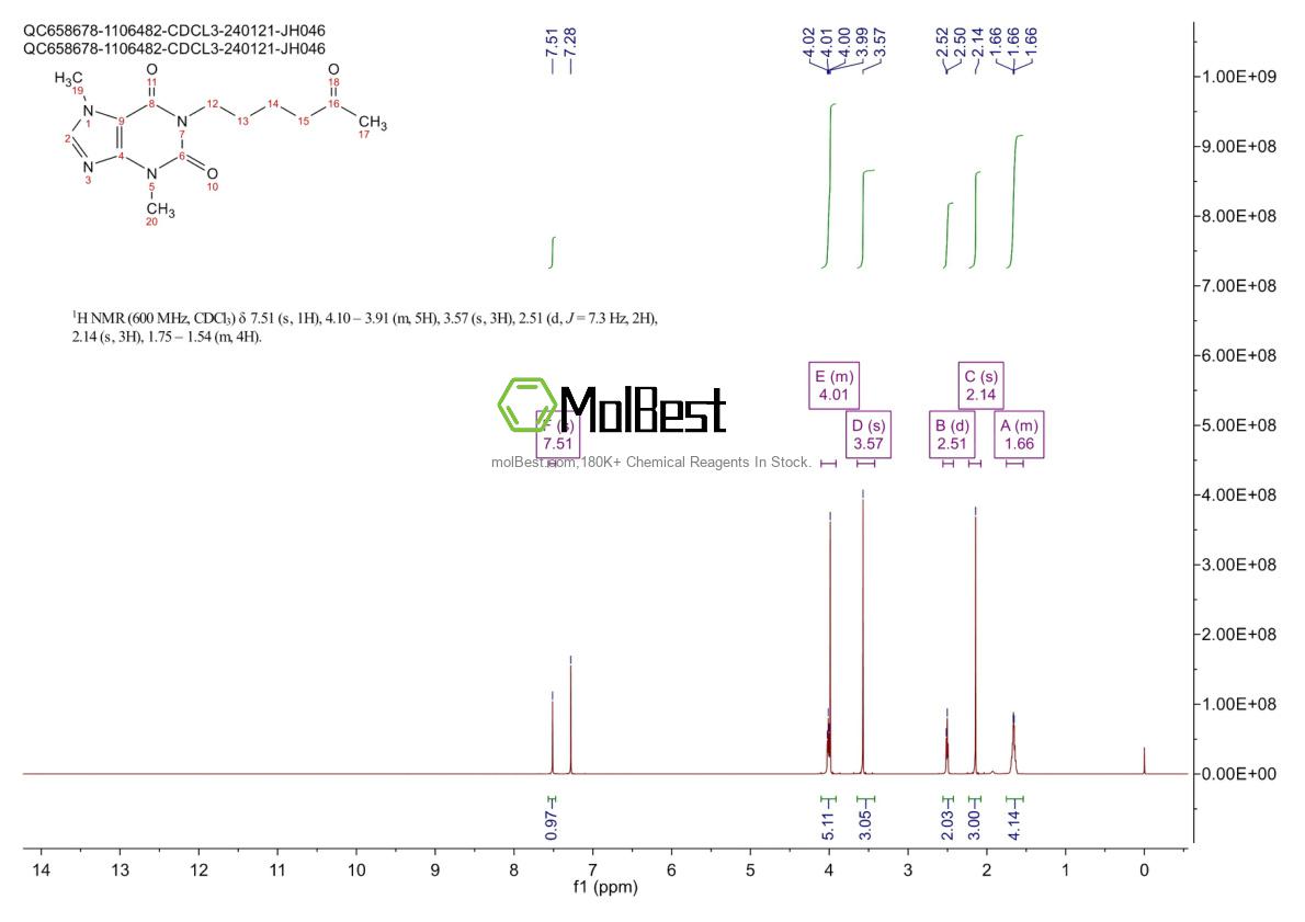 Physical sample testing spectrum (NMR) of 6493-05-6