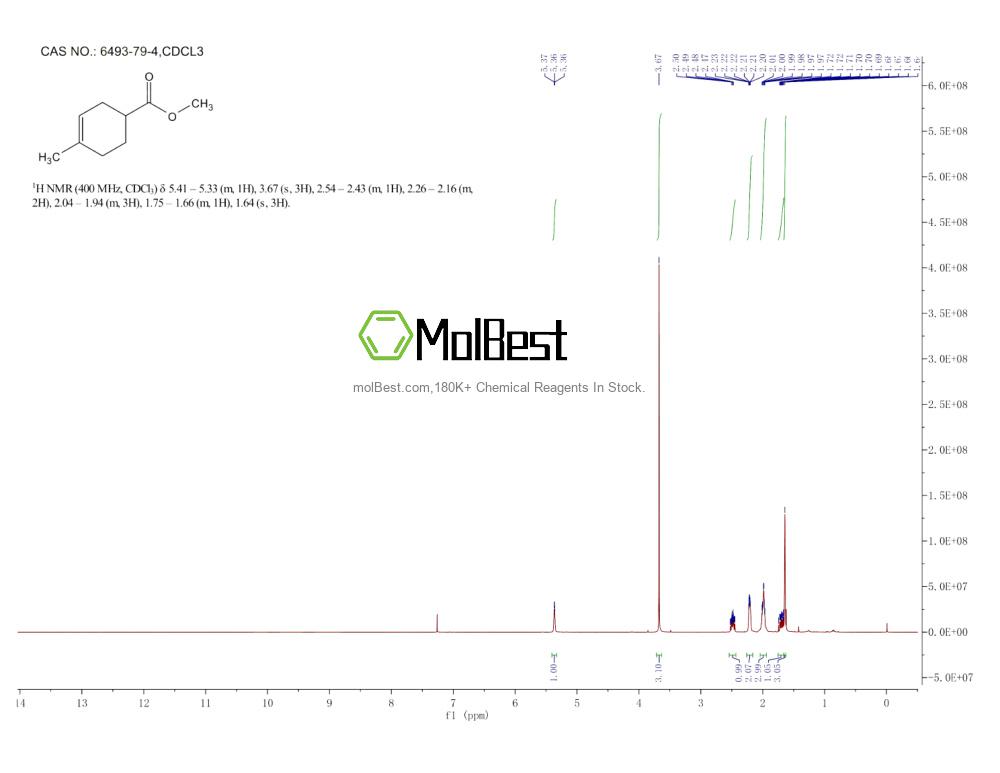 Phổ kiểm tra mẫu thực (NMR) của 6493-79-4