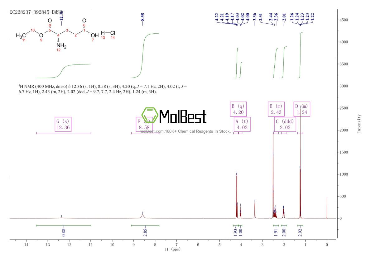 Physical sample testing spectrum (NMR) of 64942-50-3