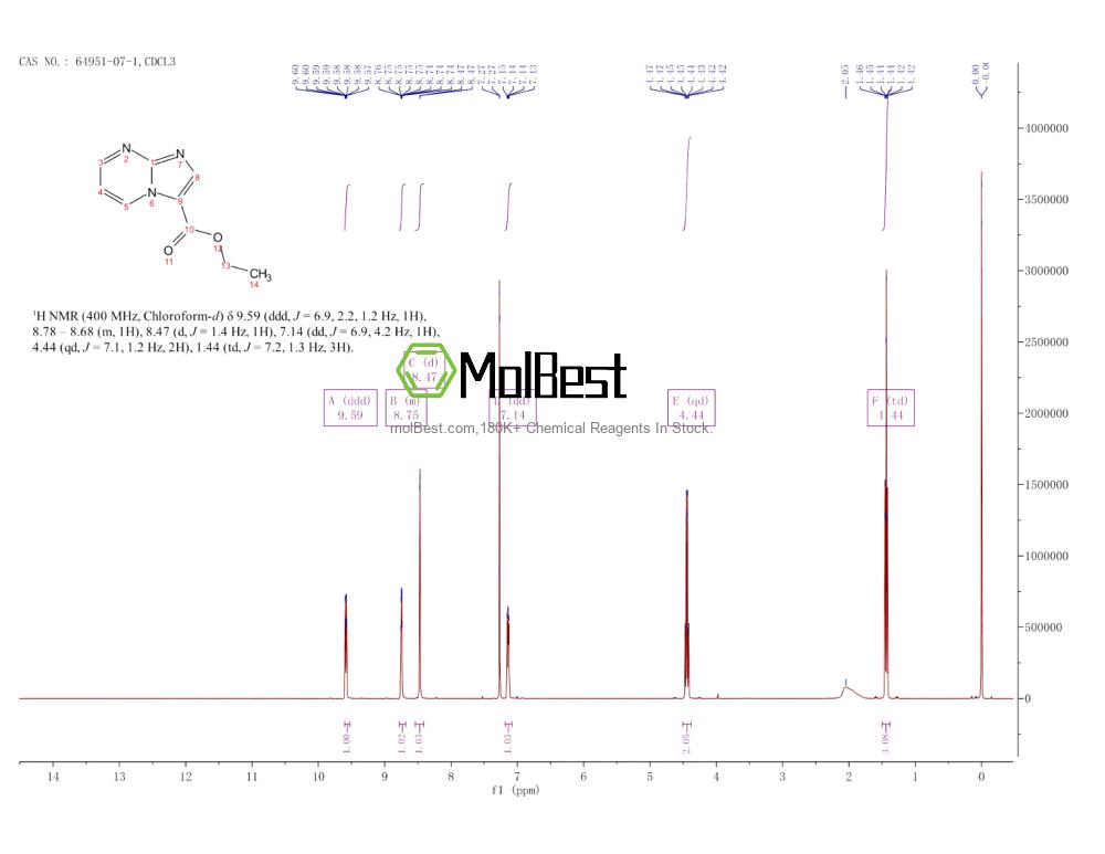 Physical sample testing spectrum (NMR) of 64951-07-1